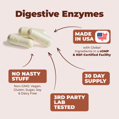 Vimerson Health Digestive Enzymes label graphic featuring Makzyme-Pro formulation and benefits.