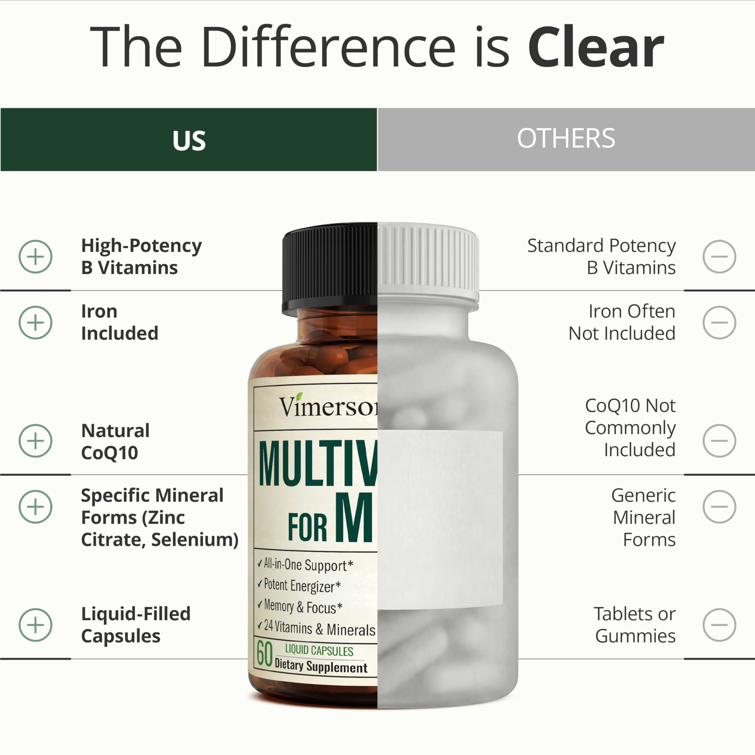 Premium packaging and label of Vimerson Health men's multivitamin.