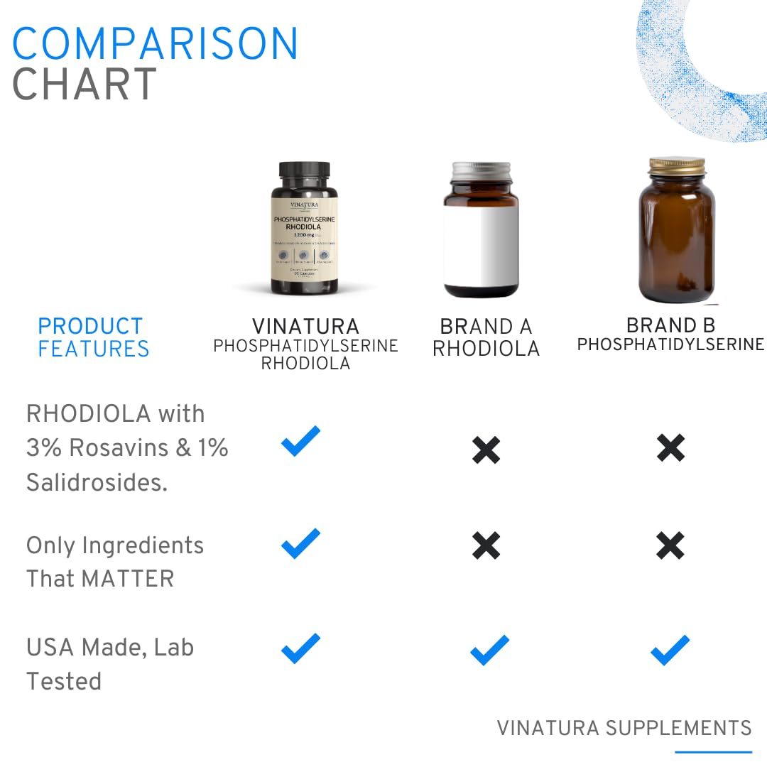 VINATURA brain health supplement packaging suggesting focus and clarity.
