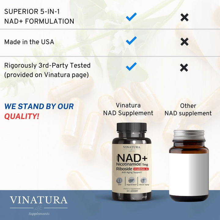 VINATURA NAD+ testing seal assures quality and safe supplementation.