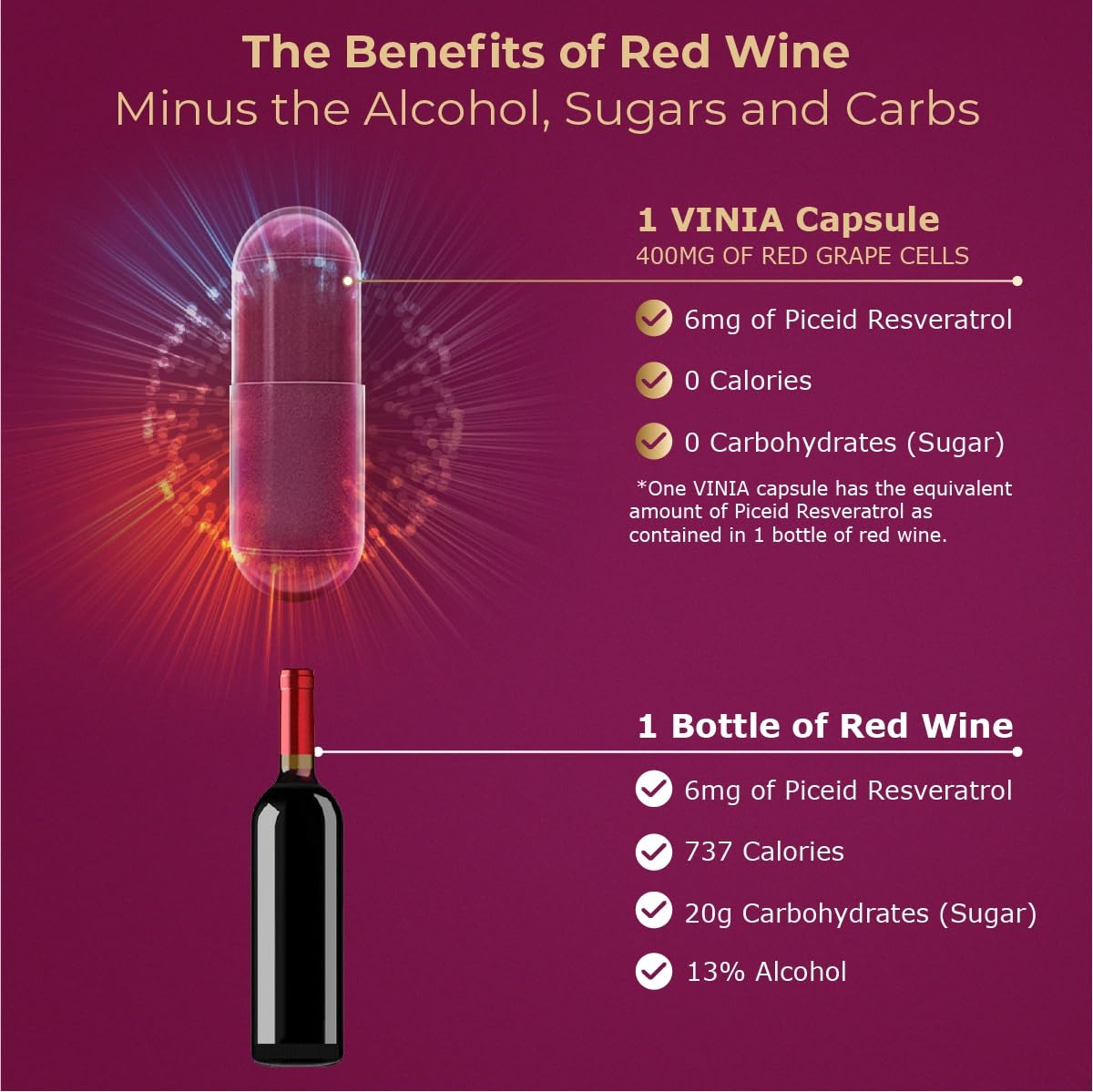 VINIA bottle label closeup highlighting polyphenols and non-GMO