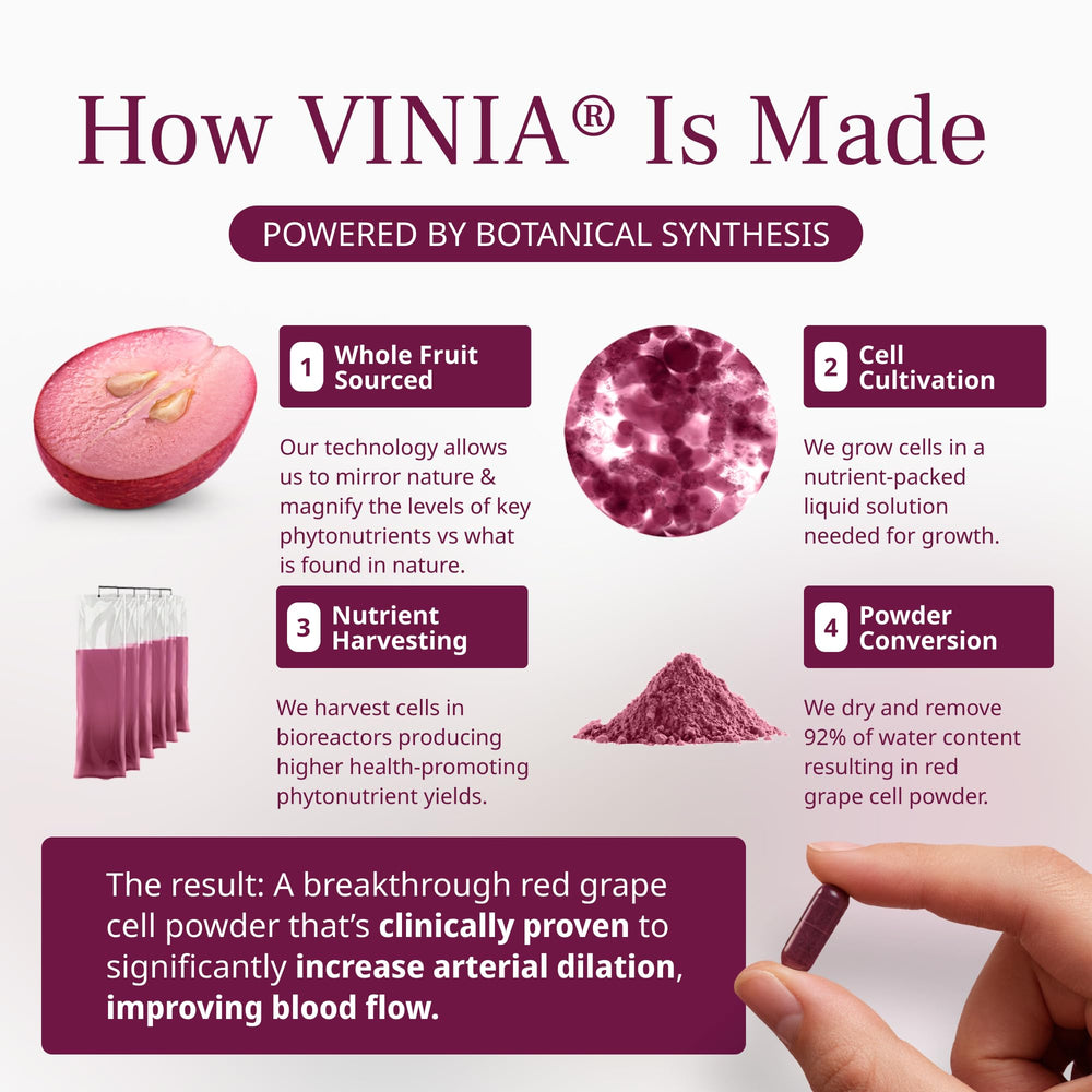 Scientific chart with VINIA branding suggesting research backing.