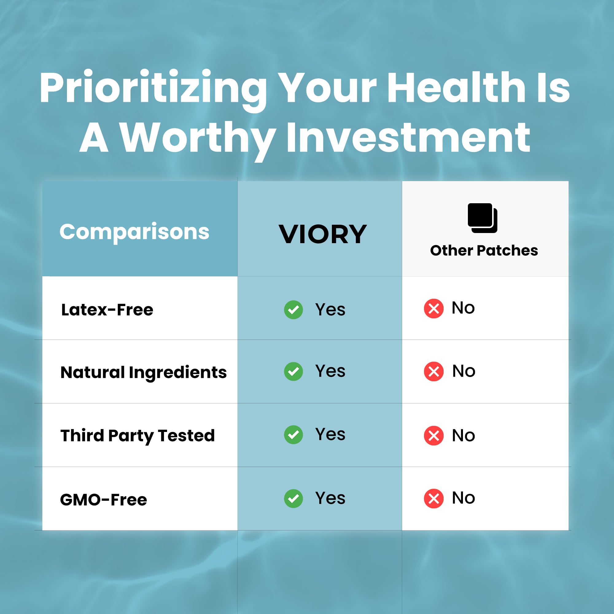 Box and pack of VIORY B12 patches in view.