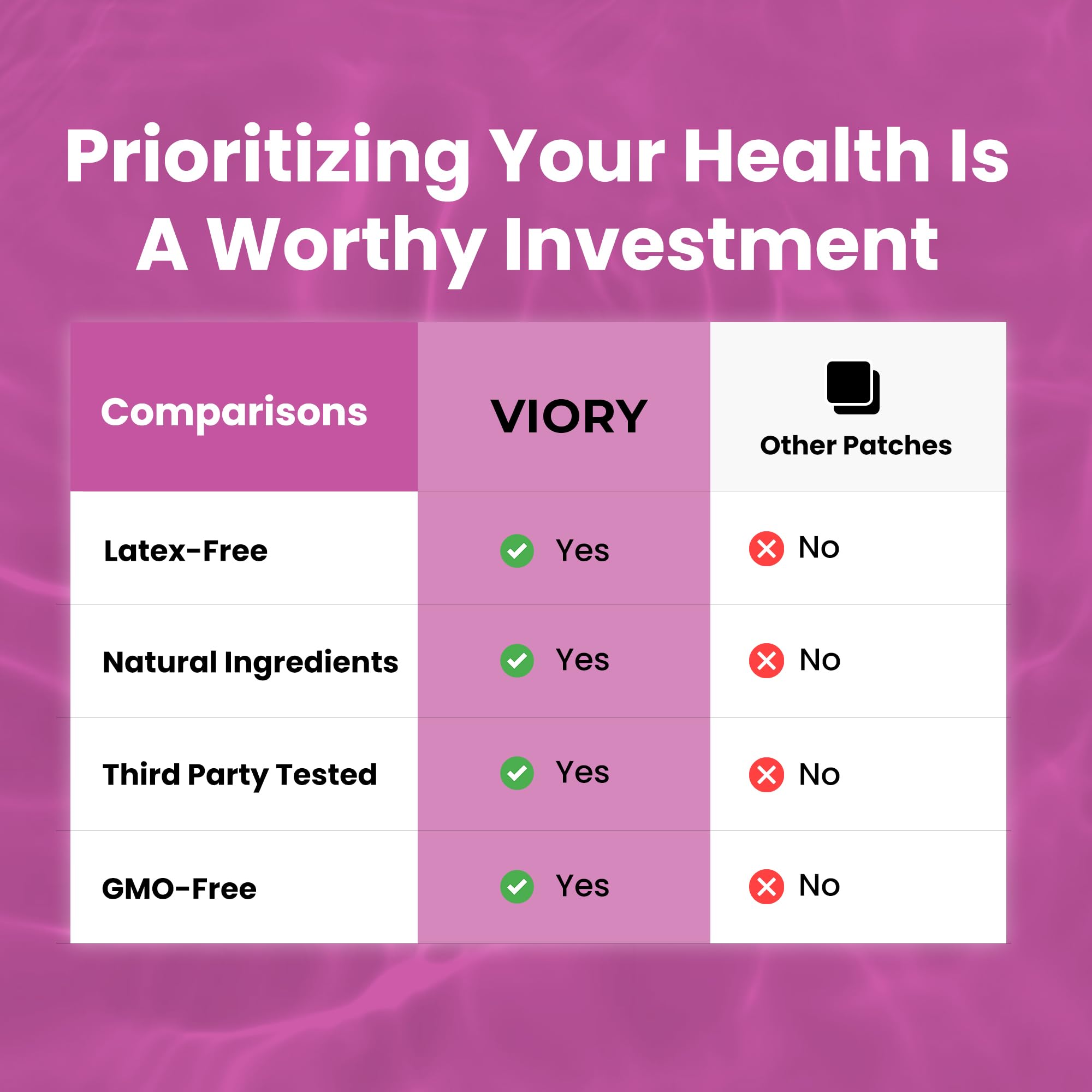 VIORY packaging box emphasizes safe, USA-made formula