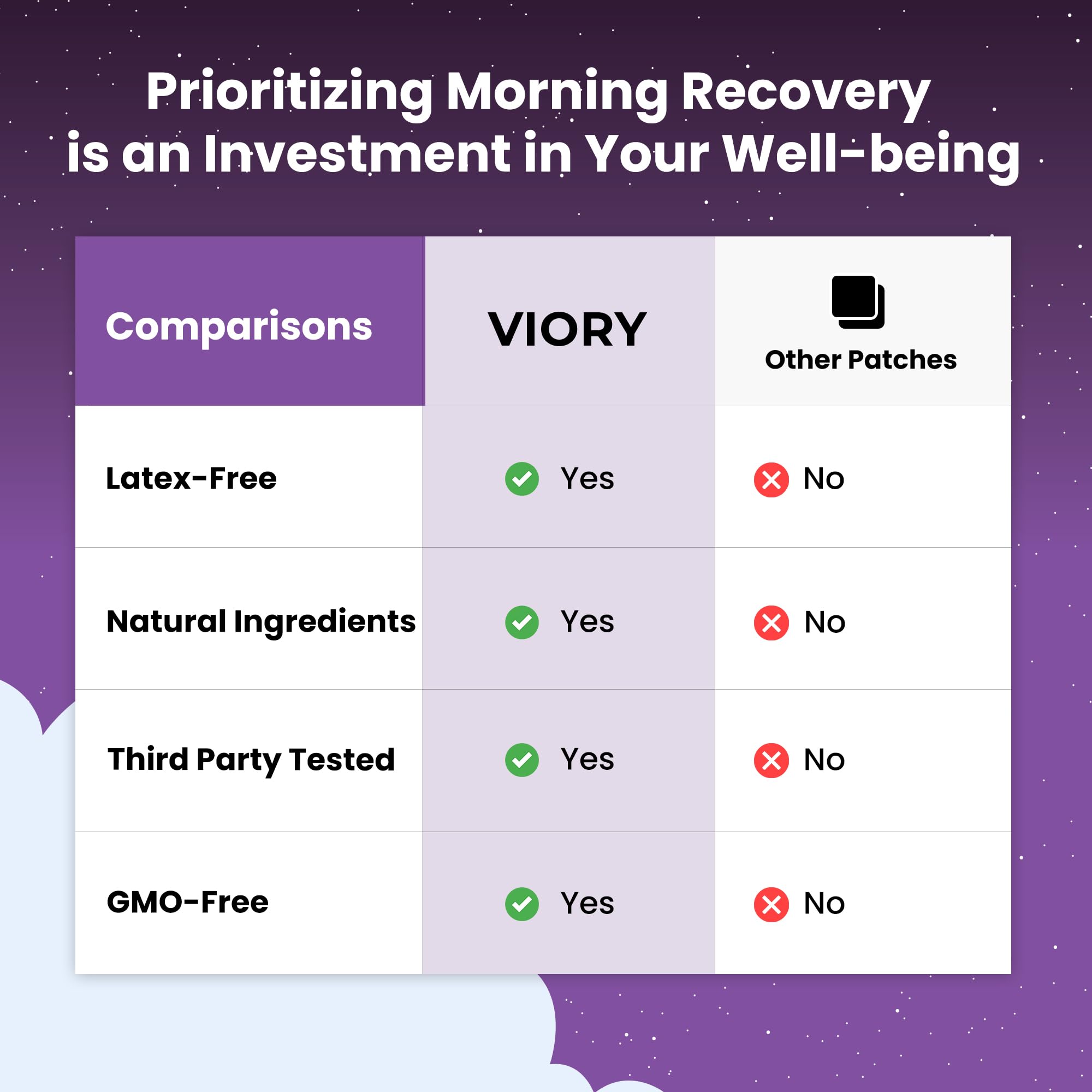 VIORY Recovery Patch applied before night out demonstrates easy start.