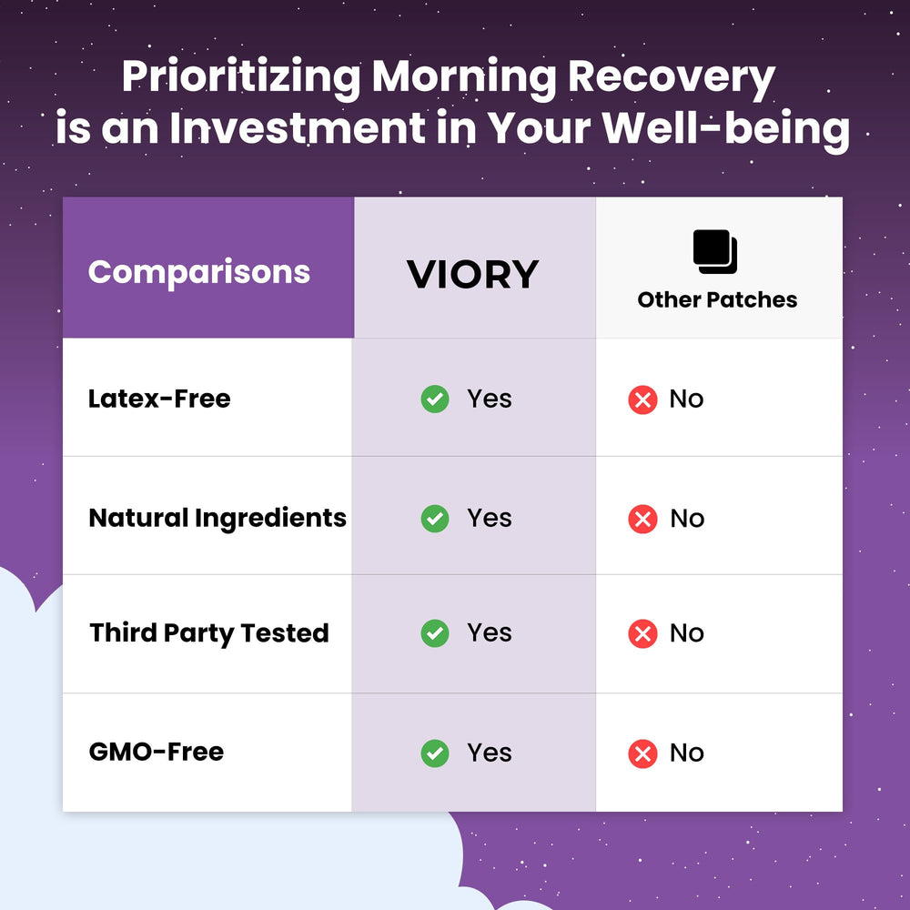 VIORY Recovery Patch applied before night out demonstrates easy start.