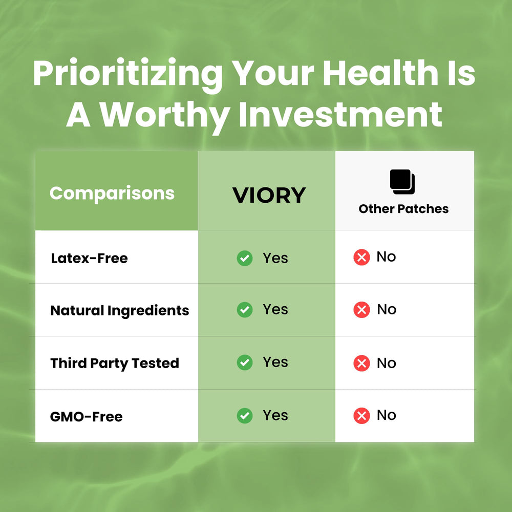VIORY Zinc Patches made in the USA with natural ingredients