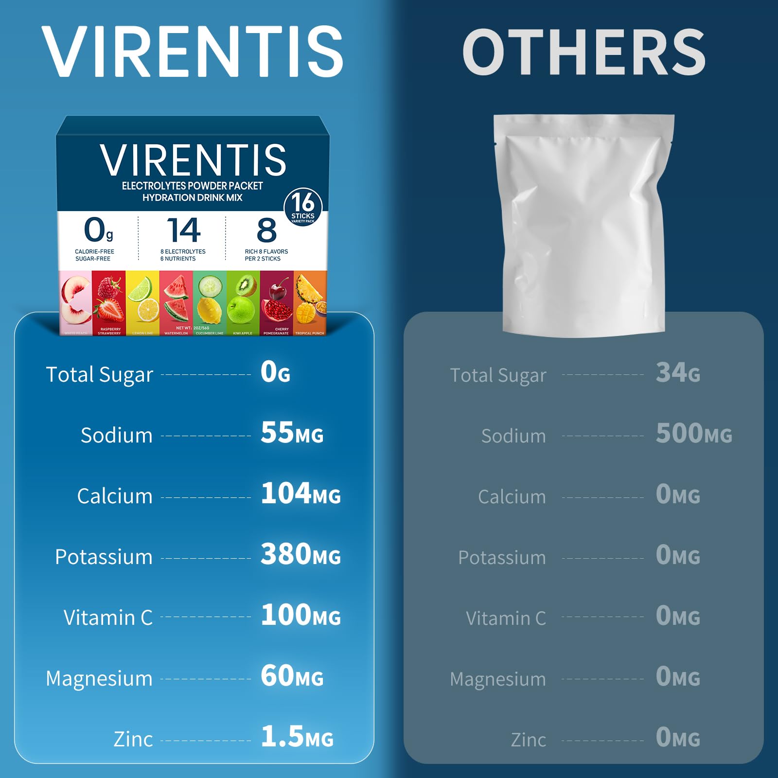 VIRENTIS electrolytes tropical punch packet vivid flavor and rehydration