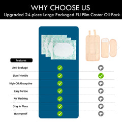 VirKech pack no wash feature offers easy, disposable use after each session.