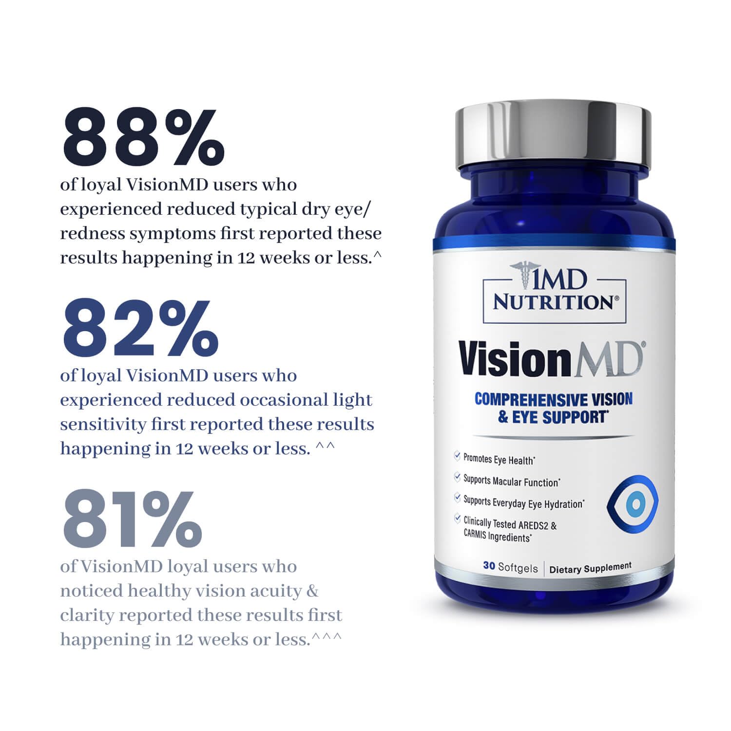 VisionMD Carmis helps counter blue light exposure and reduce strain.