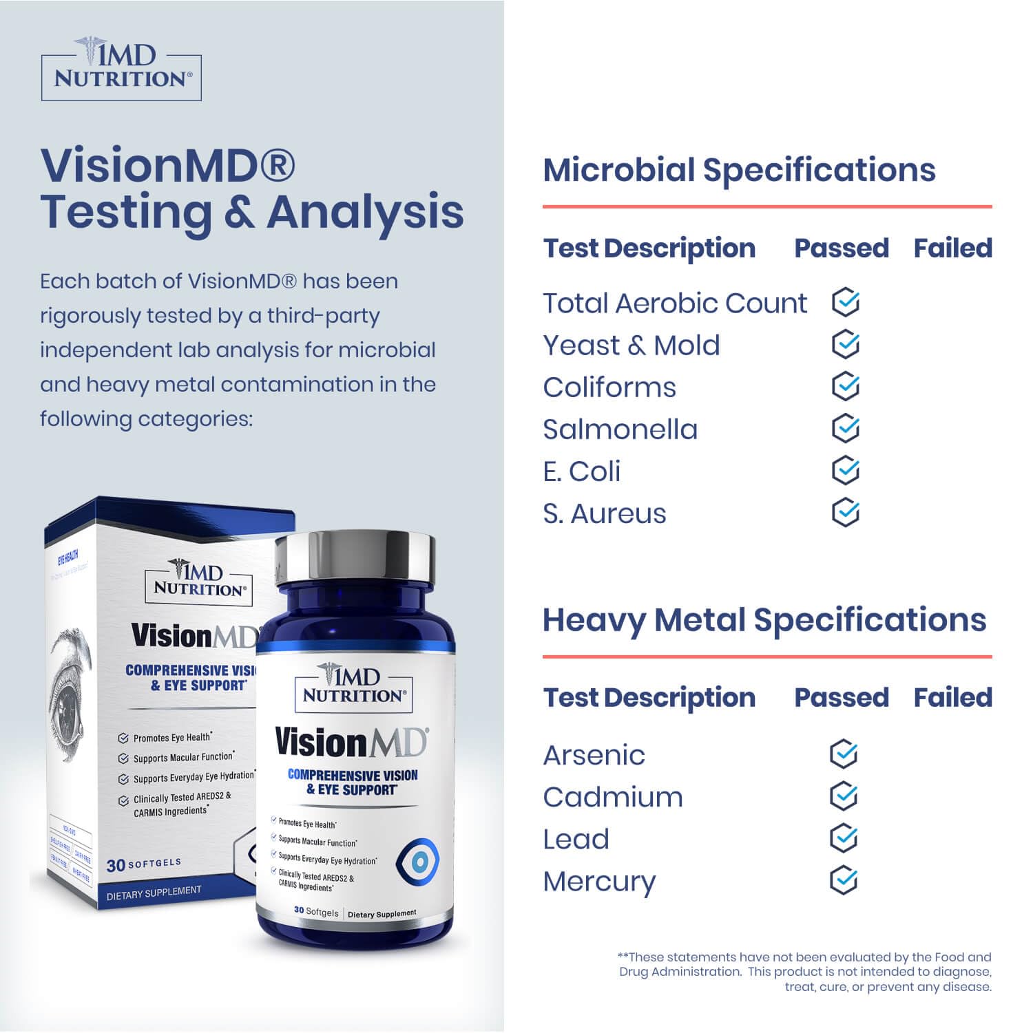 VisionMD Carmis Lyc-O-Mato lycopene ingredient boosts antioxidant eye care.
