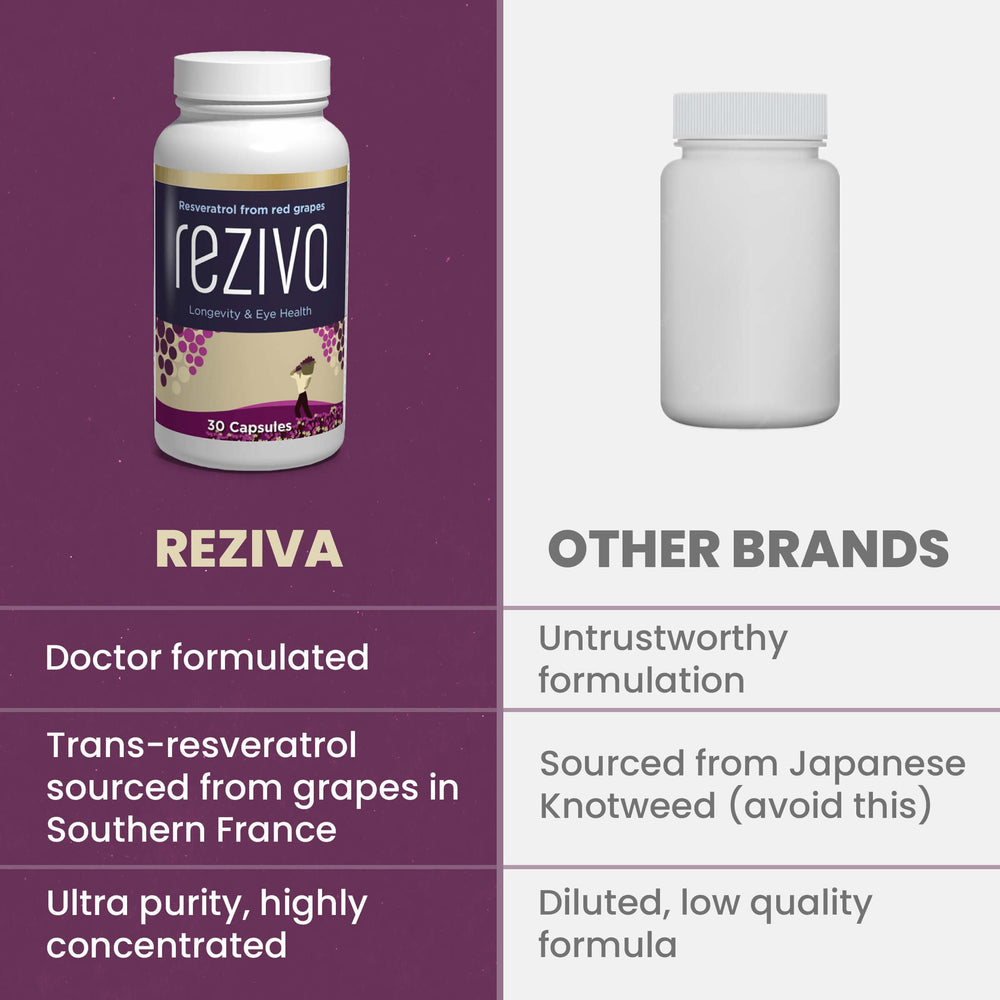 VisiVite Reziva packaging showing 30 veggie capsules for daily use