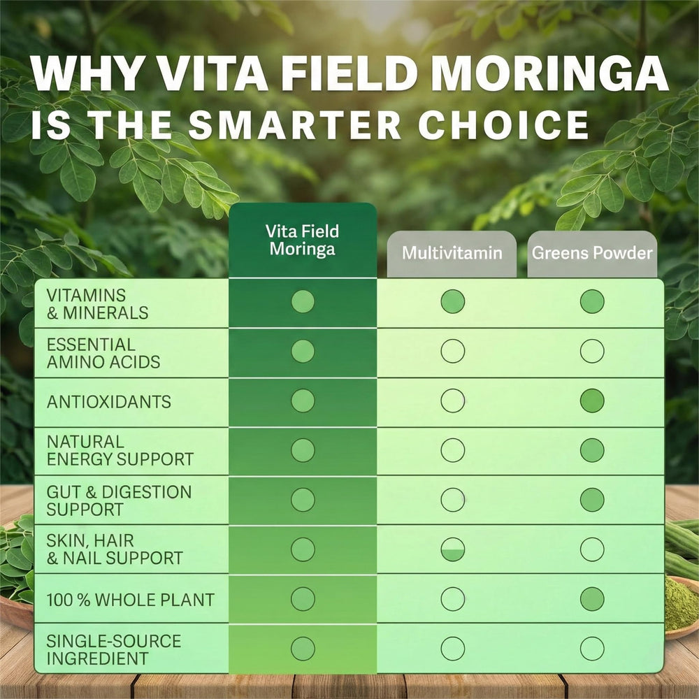 Vita Field Moringa third-party testing seal indicating quality.