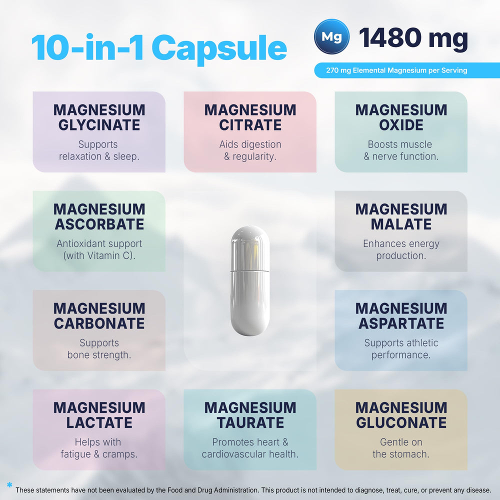 Vita Guard Magnesium Complex ingredient icons showcasing glycinate, citrate, malate forms