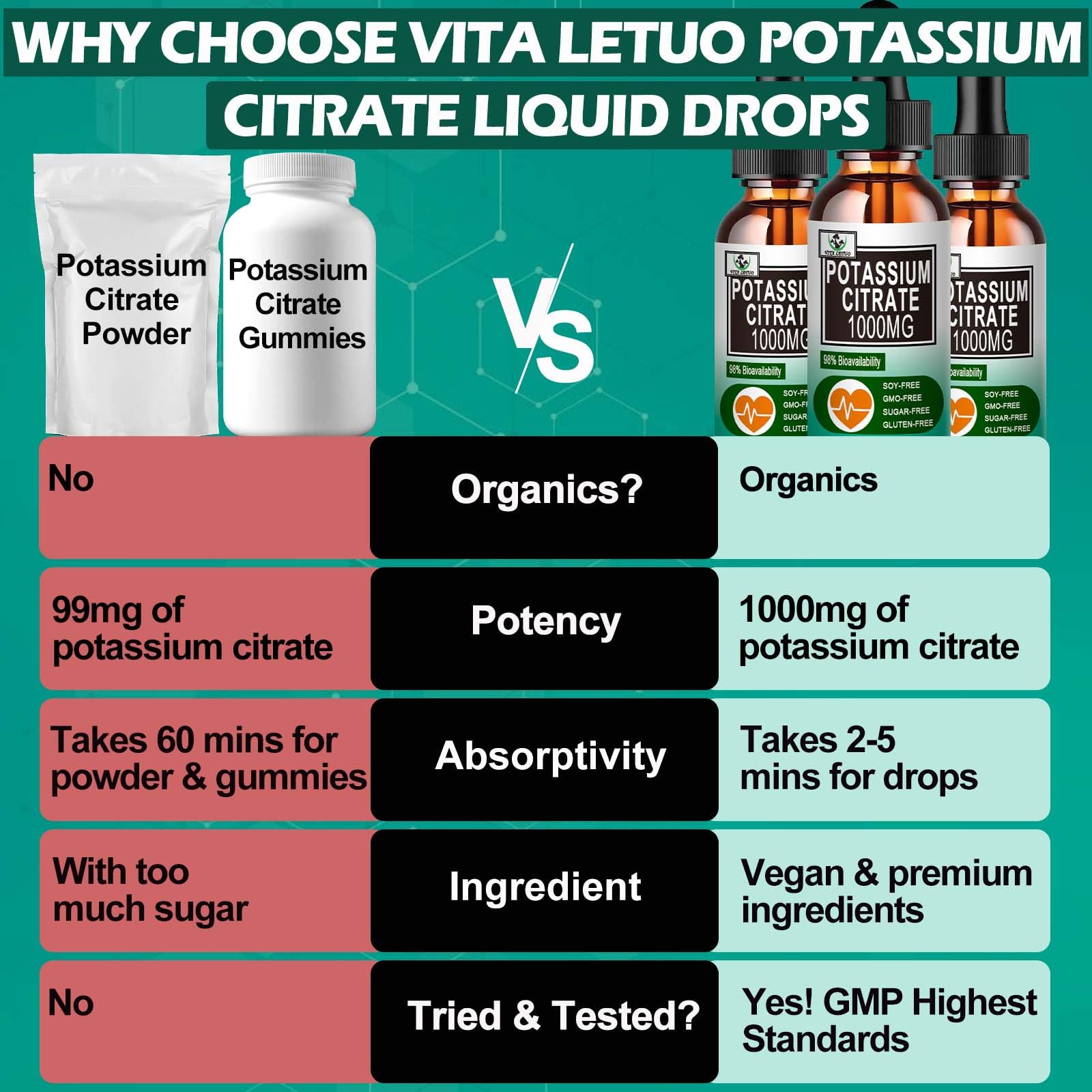 Vita Letuo dropper shows measurement for accurate servings.