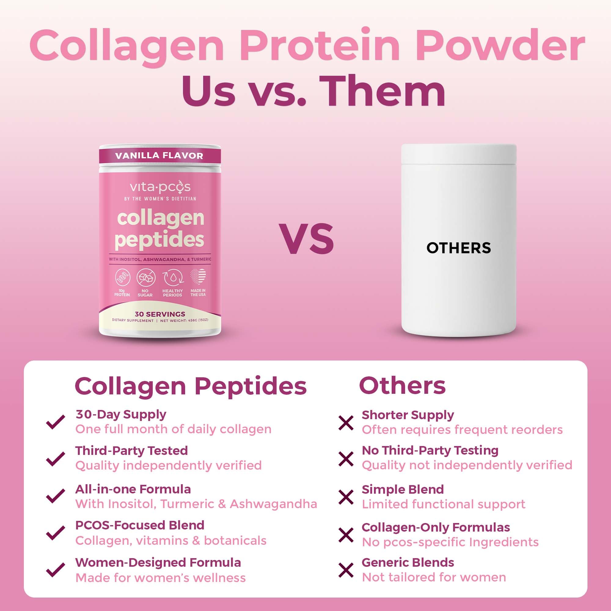 VITA-PCOS collagen vanilla powder in a glass blended into coffee or smoothie
