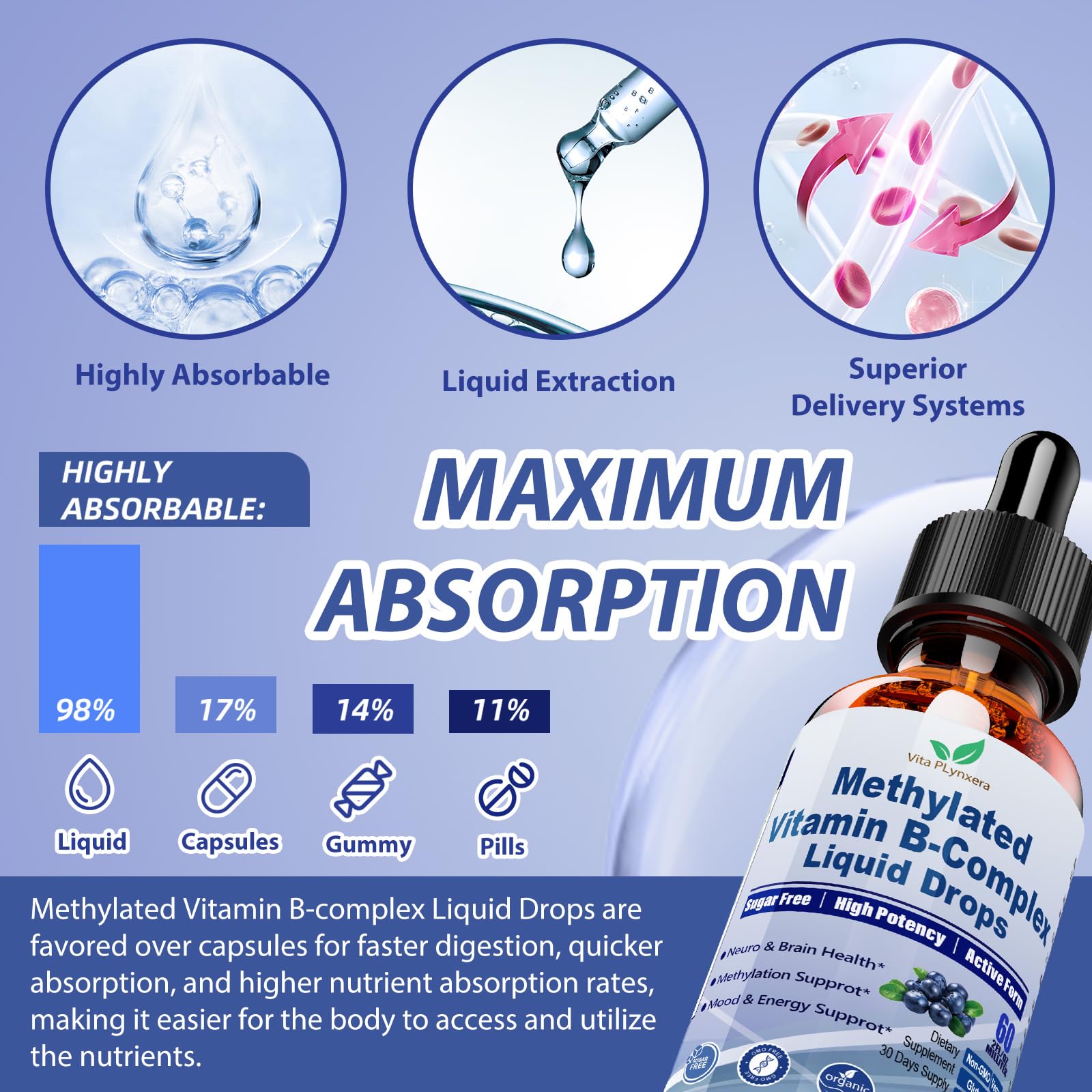 Ingredients highlight Vita Plynxera with B vitamins and methyl donors.