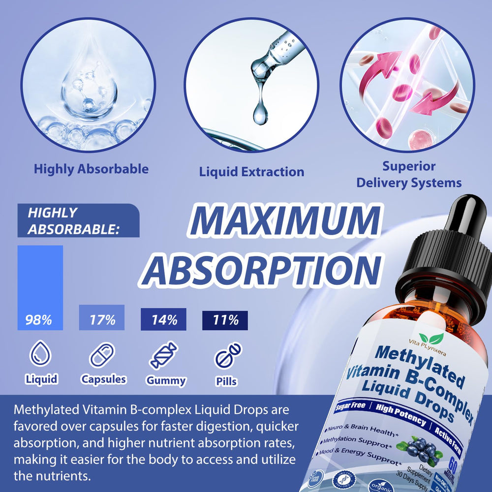 Ingredients highlight Vita Plynxera with B vitamins and methyl donors.