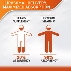 Pouring Vitablosom Liposomal Vitamin C liquid highlights easy daily dosing