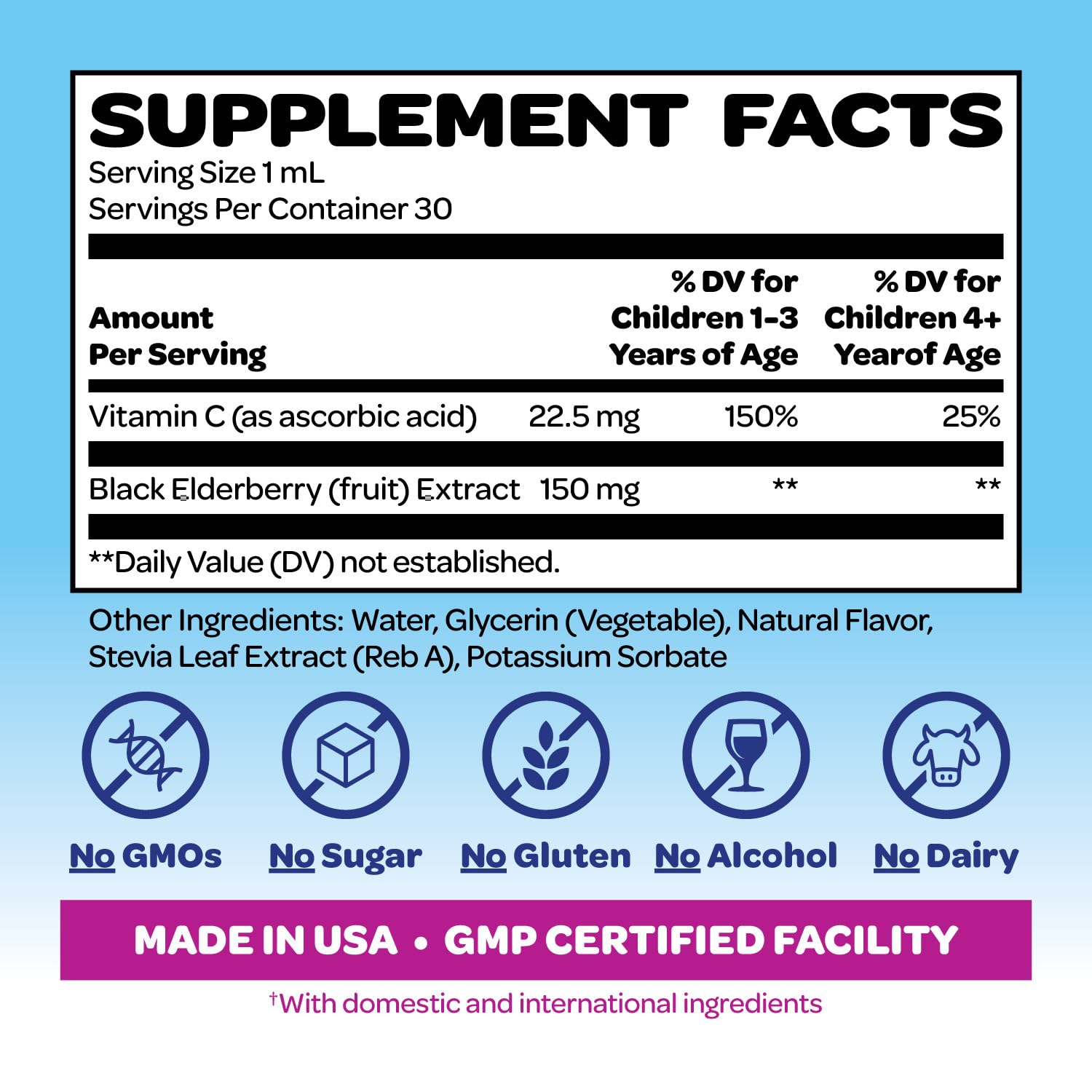 Smurfs Elderberry Drops label highlights 1 mL dose for easy use in kids.
