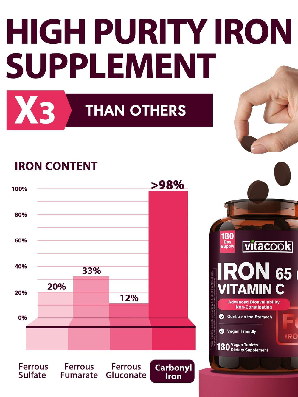 Close-up of Vitacook iron tablets with smooth texture for easy swallowing