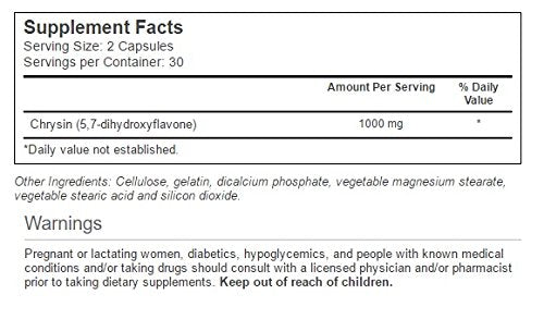 Vitacost Synergy Chrysin capsules closeup highlighting 1000 mg dose.