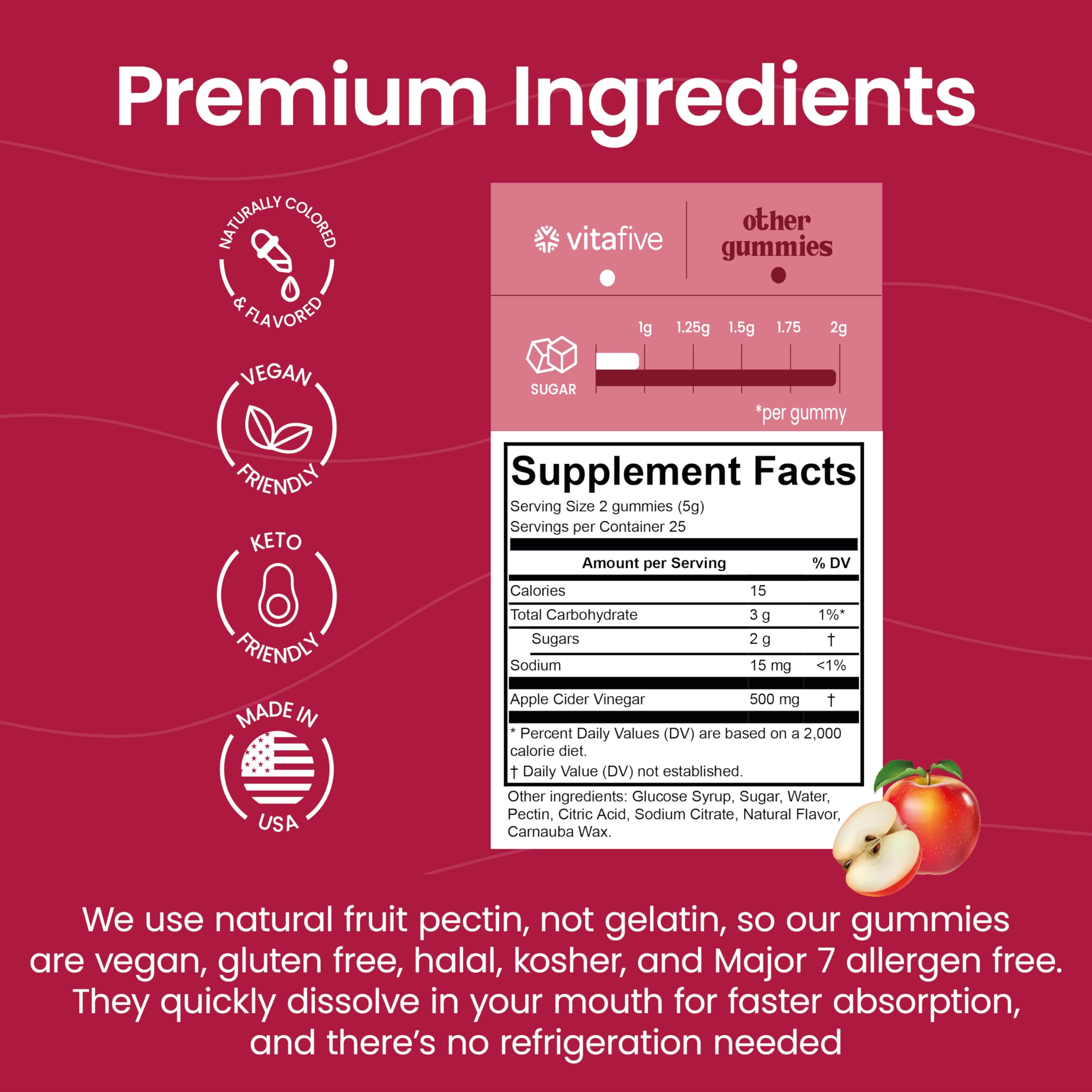 Vitafive third-party testing certificate indicates quality and safety.