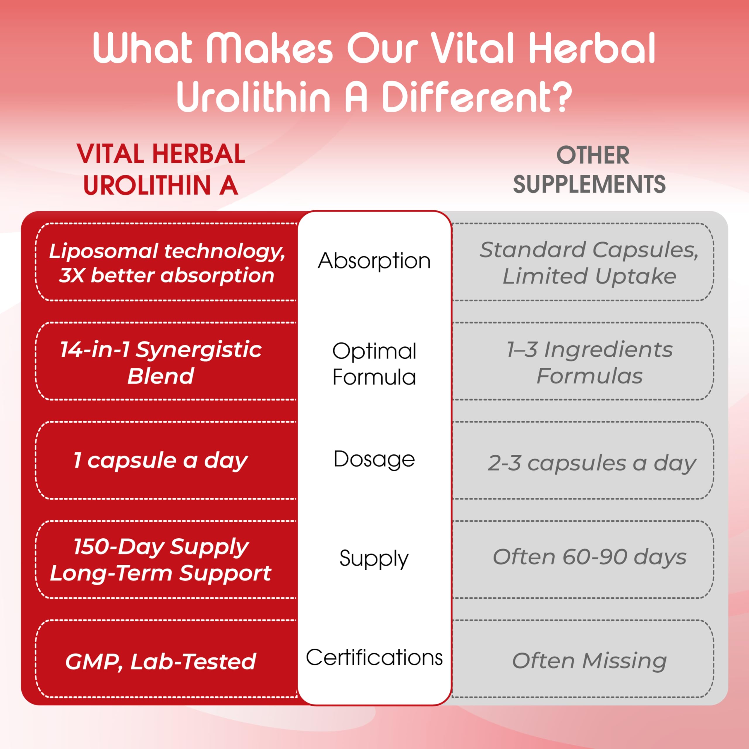 Vital Herbal antioxidant support ingredients montage hints at healthier aging