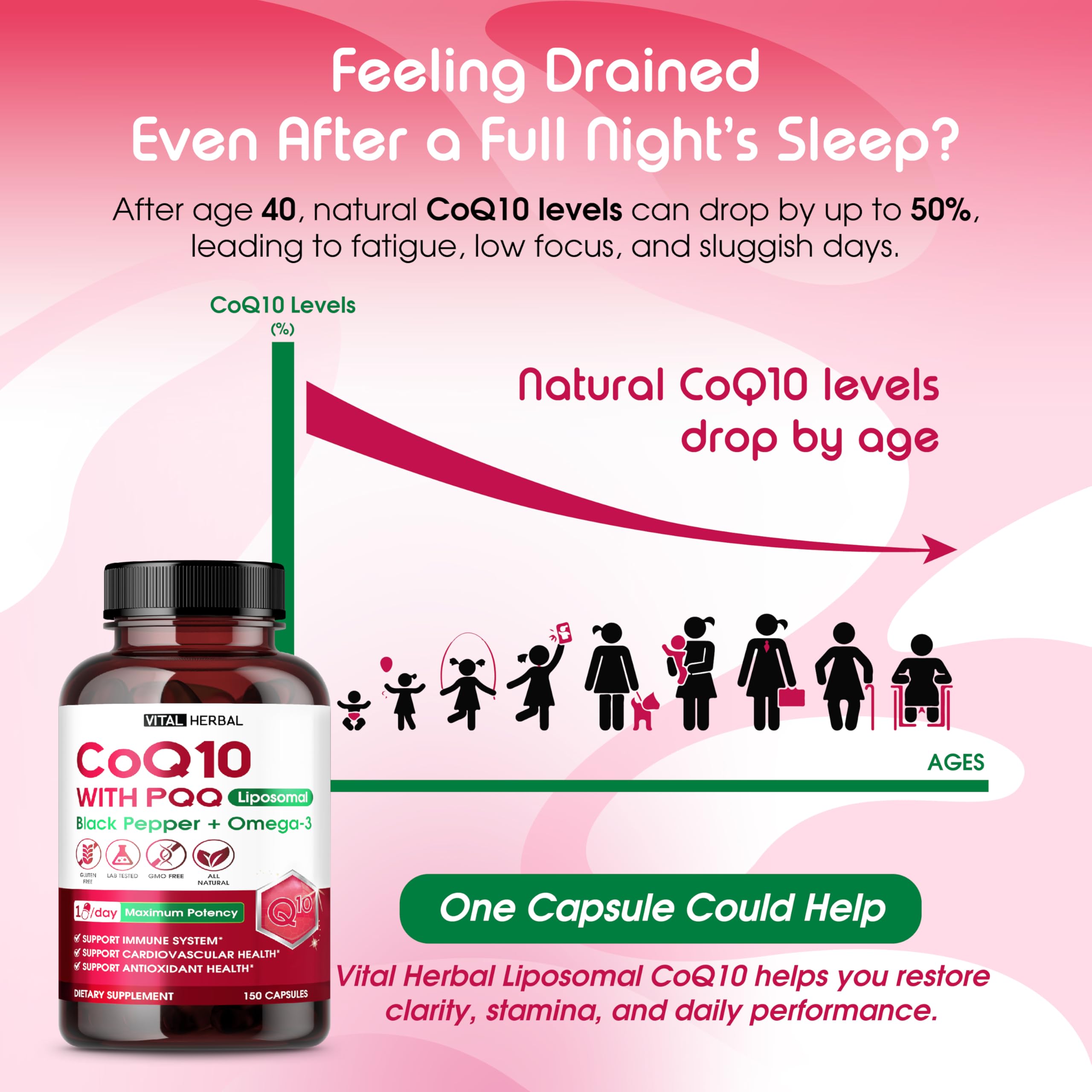 Vital Herbal CoQ10 with Omega-3 capsules highlighting enhanced absorption and heart wellness