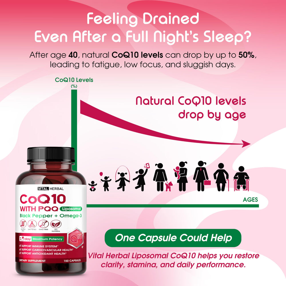 Vital Herbal CoQ10 with Omega-3 capsules highlighting enhanced absorption and heart wellness