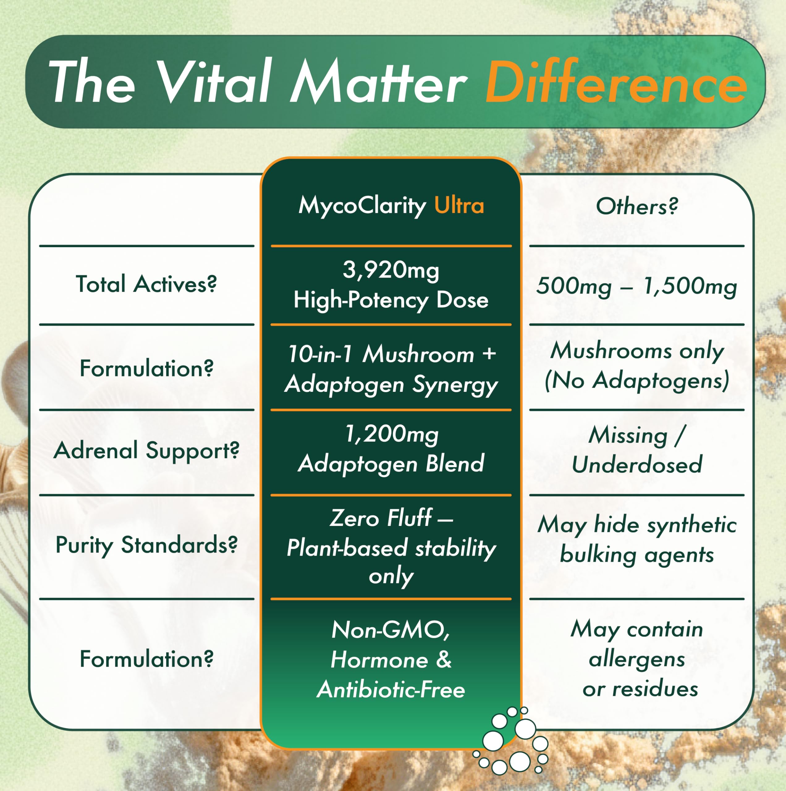 Vital Matter MycoClarity Ultra adaptogen-blend label shows Ashwagandha, Rhodiola, and more.