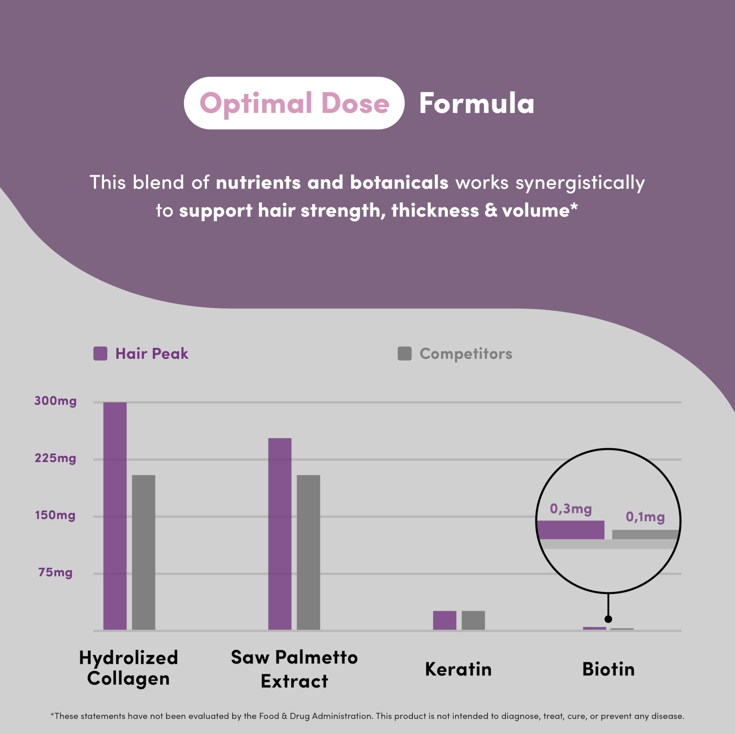 Vital Peak saw palmetto extract scene emphasizing scalp wellness
