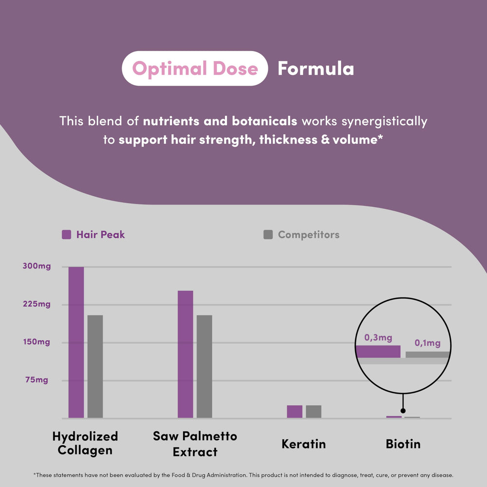 Vital Peak saw palmetto extract scene emphasizing scalp wellness