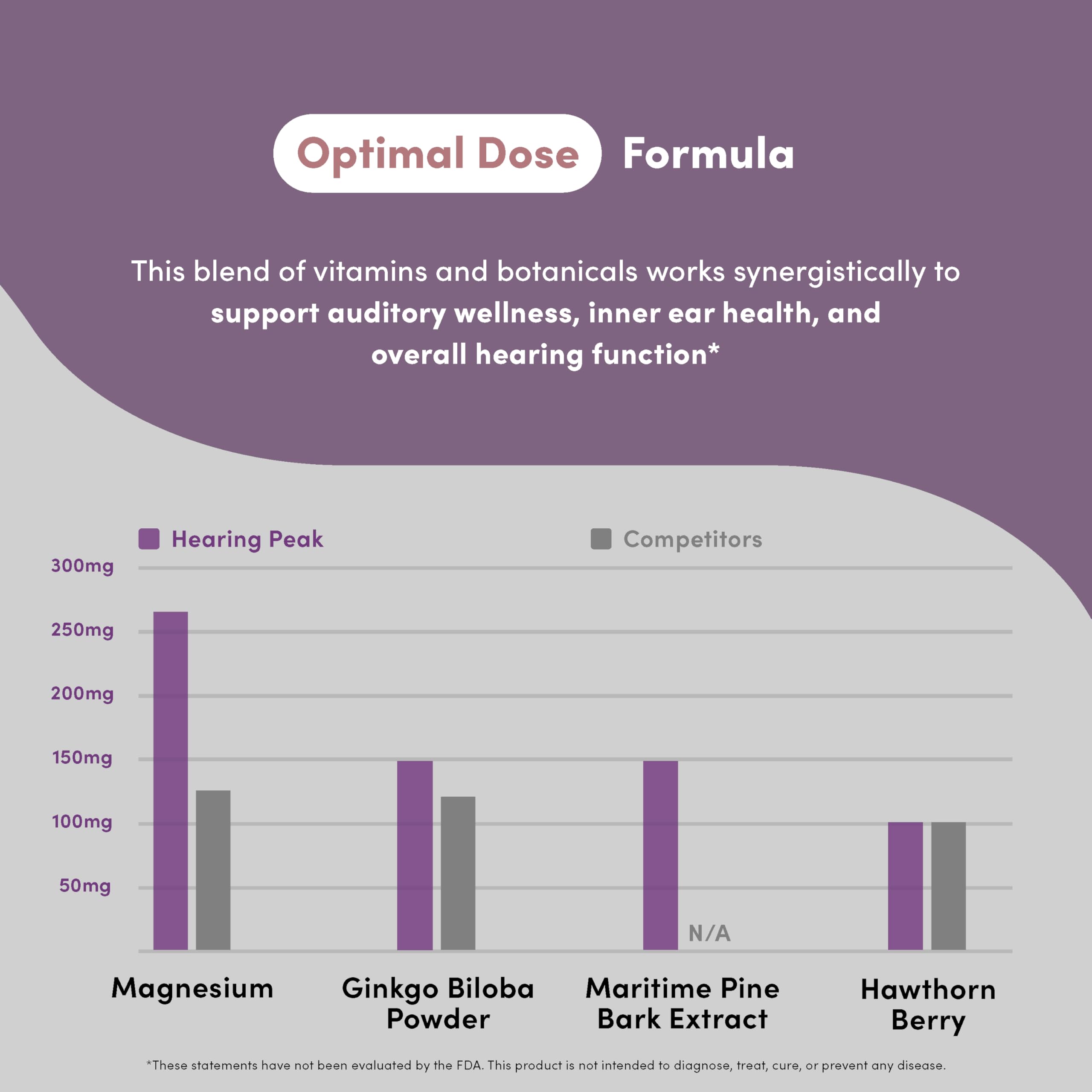 Vital Peak Hearing Peak daily-use scene shows fitting into morning routine