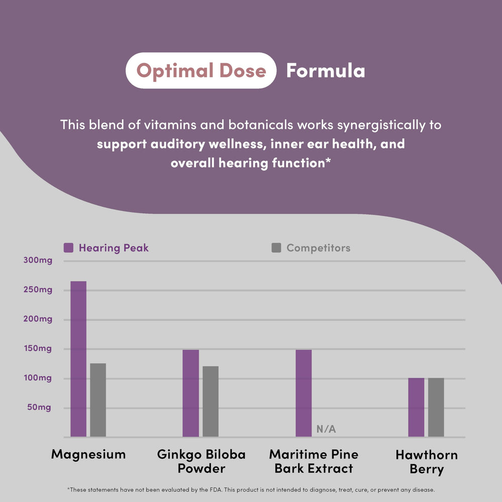 Vital Peak Hearing Peak daily-use scene shows fitting into morning routine