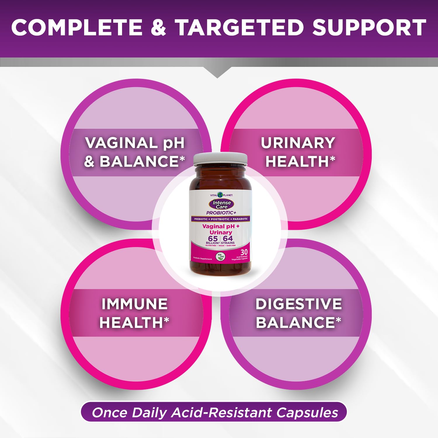 Vital Planet 64 probiotic strains graphic for microbiome support.