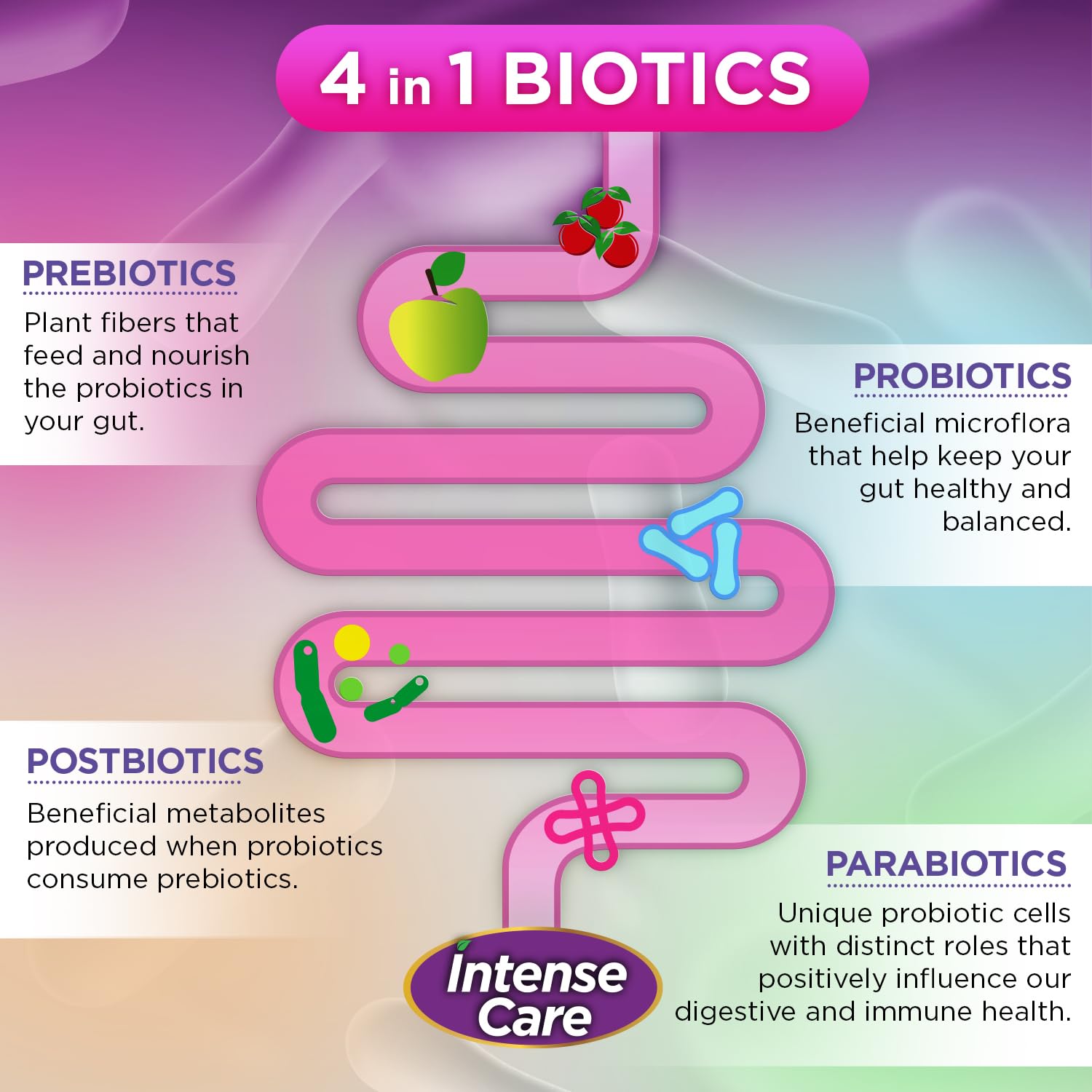 Vital Planet postbiotic and parabiotic metabolites visualized for balance.