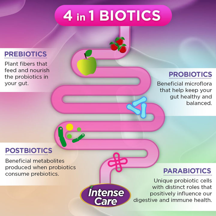 Vital Planet postbiotic and parabiotic metabolites visualized for balance.