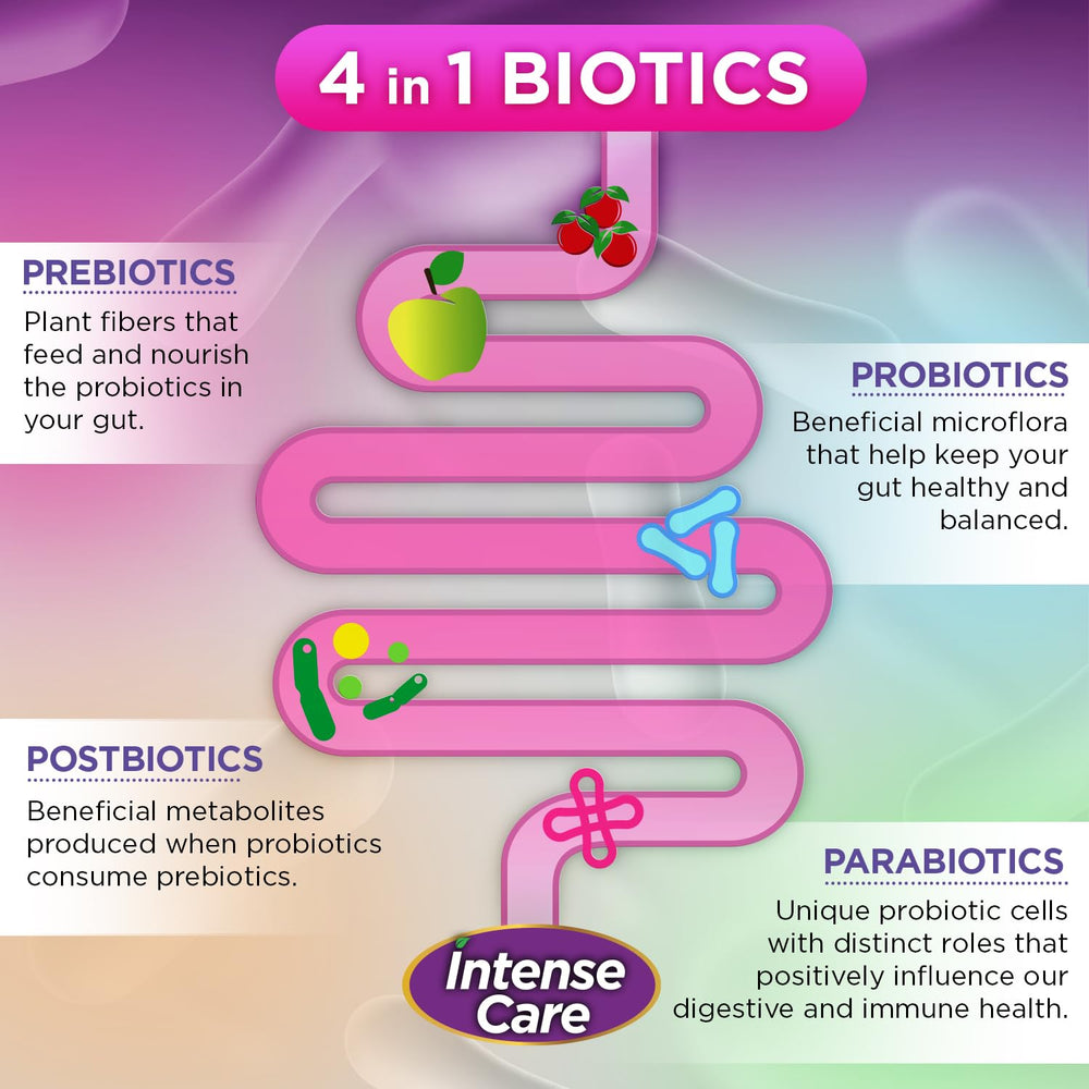Vital Planet postbiotic and parabiotic metabolites visualized for balance.