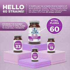 Vital Planet Vital Flora 7 organic prebiotics illustration inside packaging