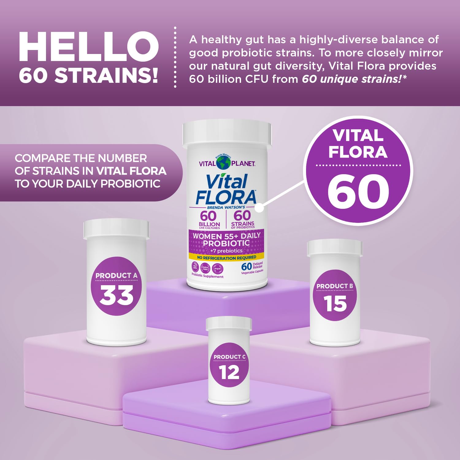Vital Flora 7 organic prebiotics infographic highlights feeding gut bacteria