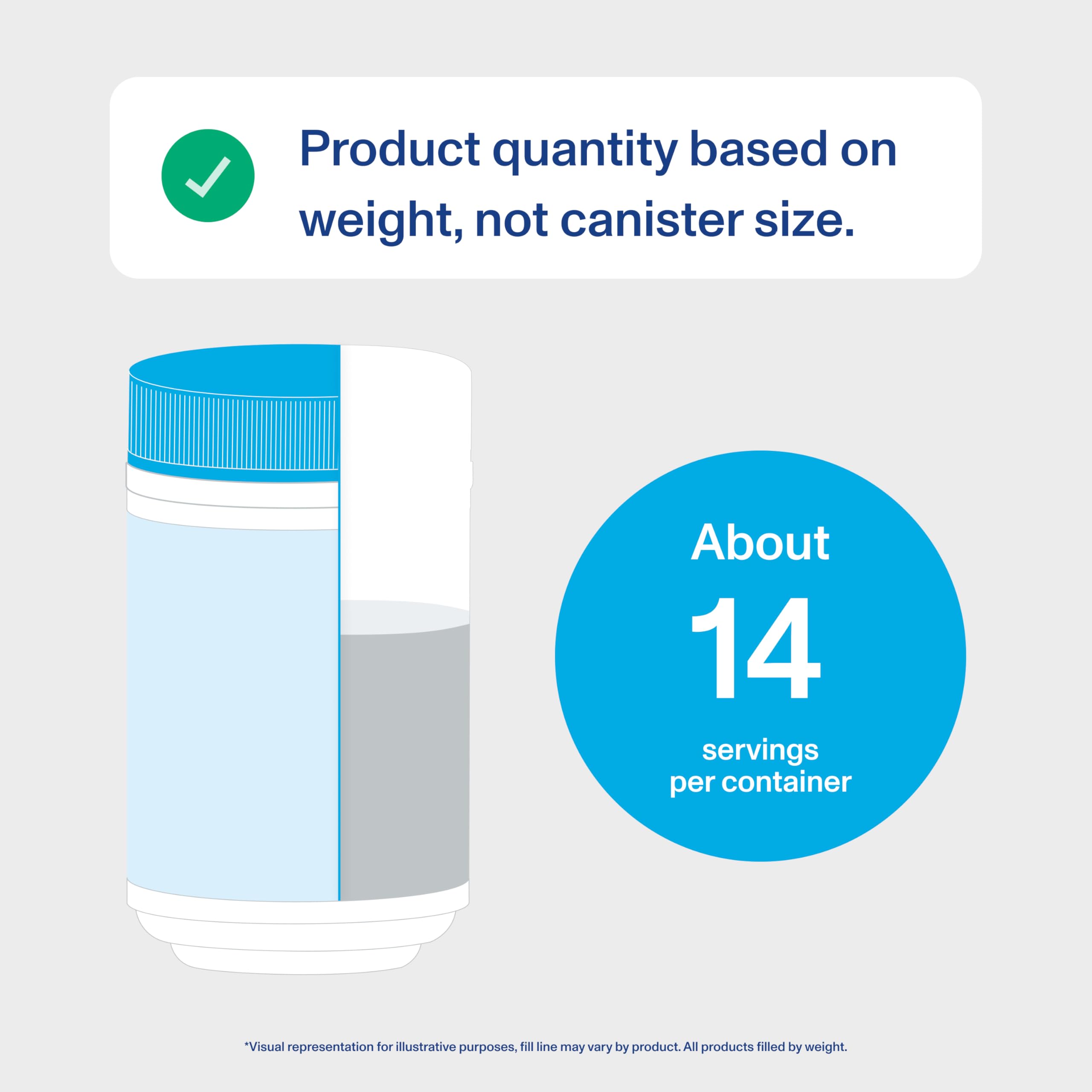 Vital Proteins Active Complex Fortigel ingredient close-up