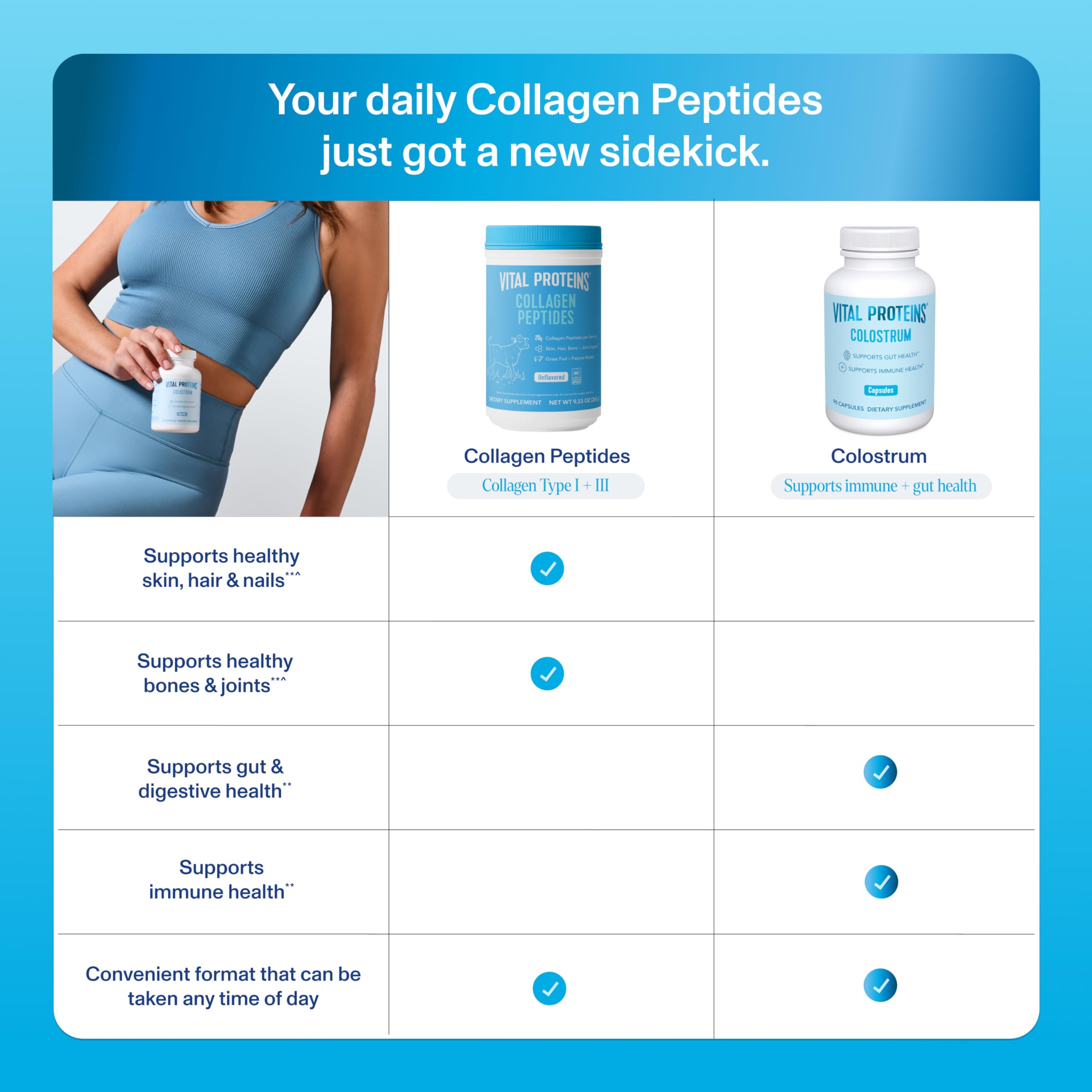 Vital Proteins colostrum capsules closeup showing easy-to-swallow capsules.