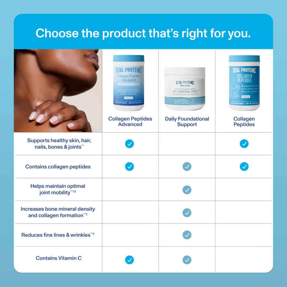 Vital Proteins Professional Daily Foundational bottle added to coffee for simple daily inclusion.