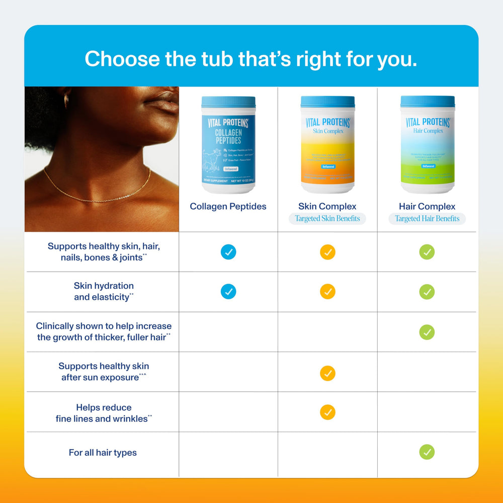 Vital Proteins Skin Complex dissolved in liquid demonstrates simple daily skin nourishment.