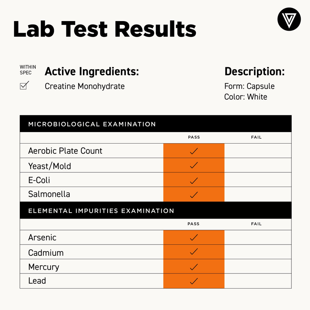 Vital Vitamins creatine capsules demonstrating brain energy support visuals