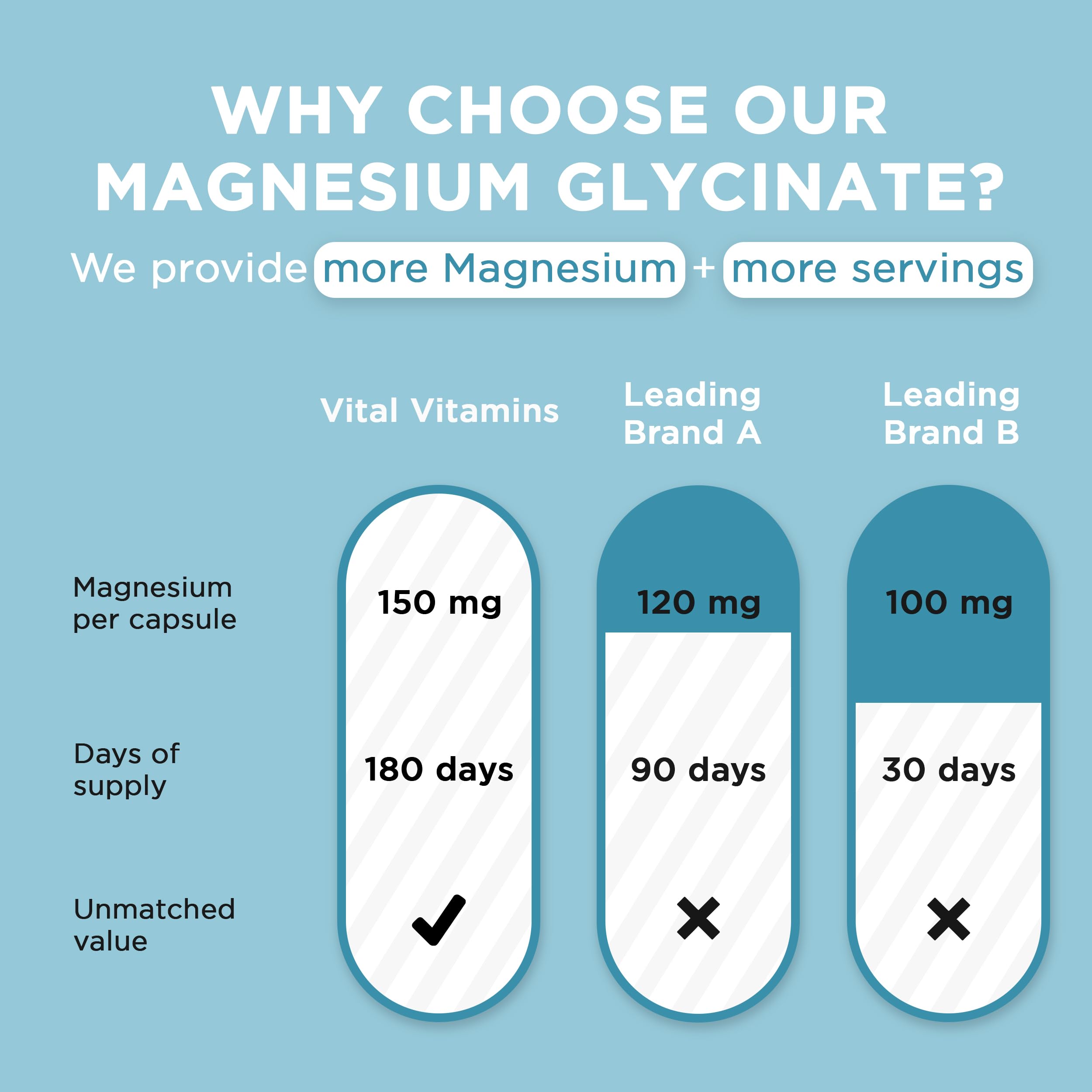 Vital Vitamins Magnesium Glycinate daily-use bottle supports calm focus and restful evenings