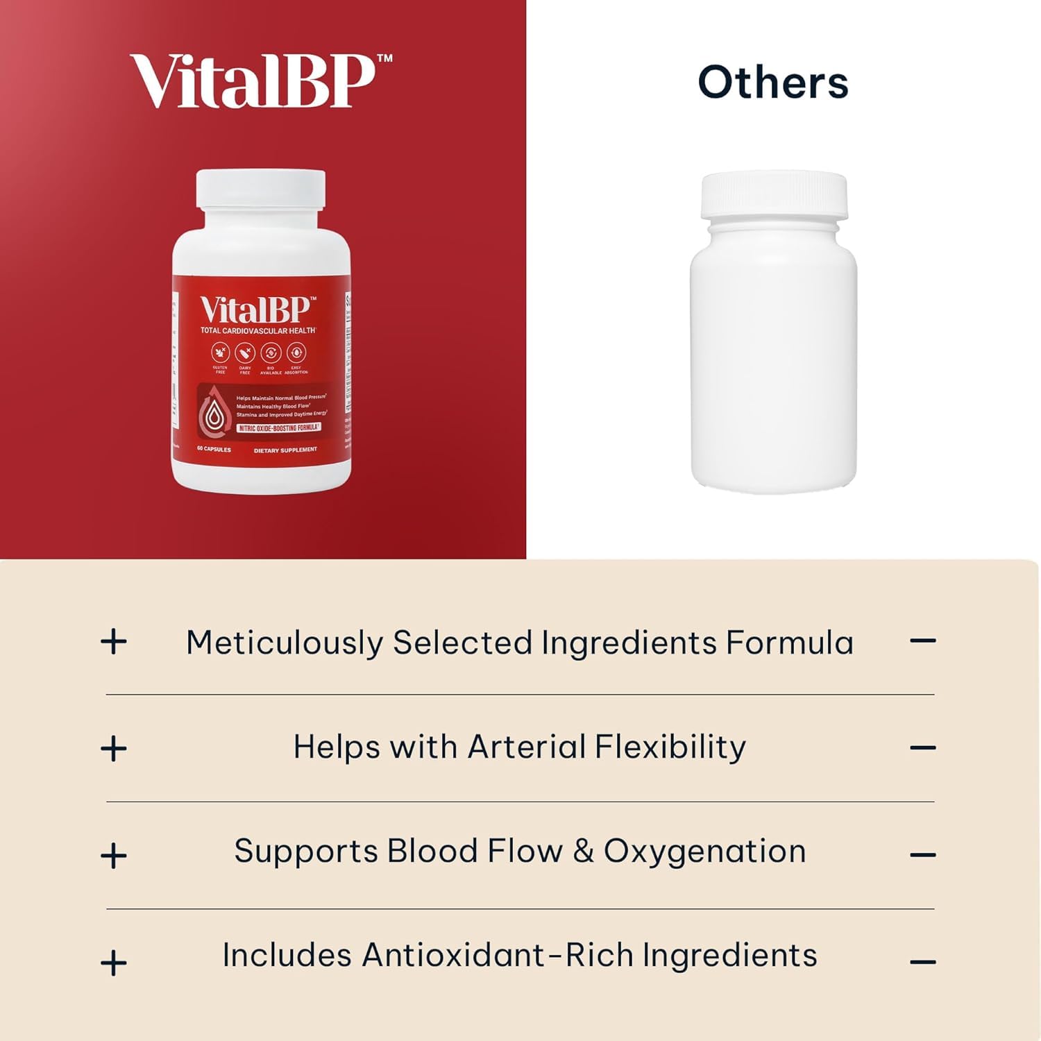 VitalBP CoQ10 ingredient emphasis with antioxidant support.