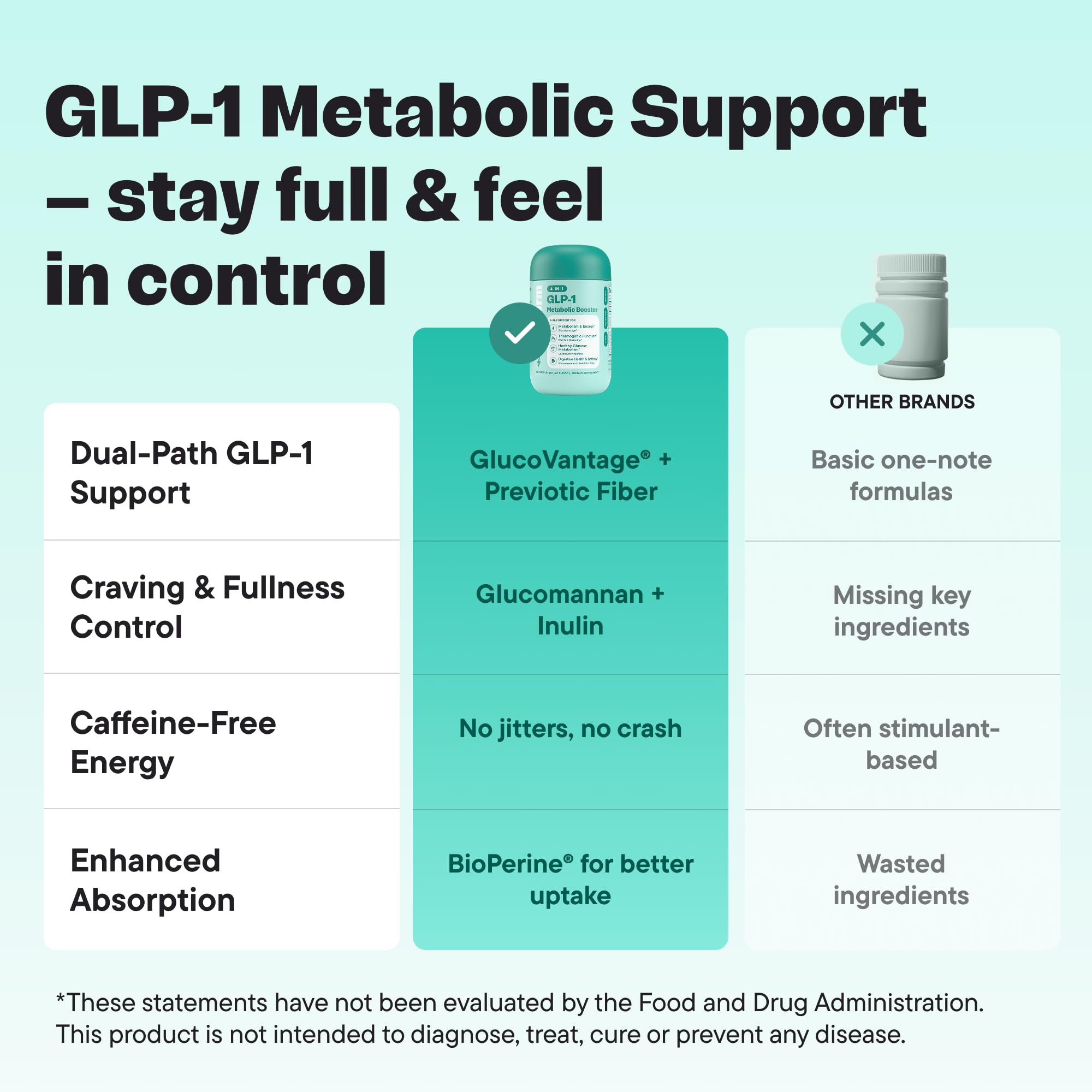 VitalForm GLP-1 capsules with inulin and konjac fiber for fullness.