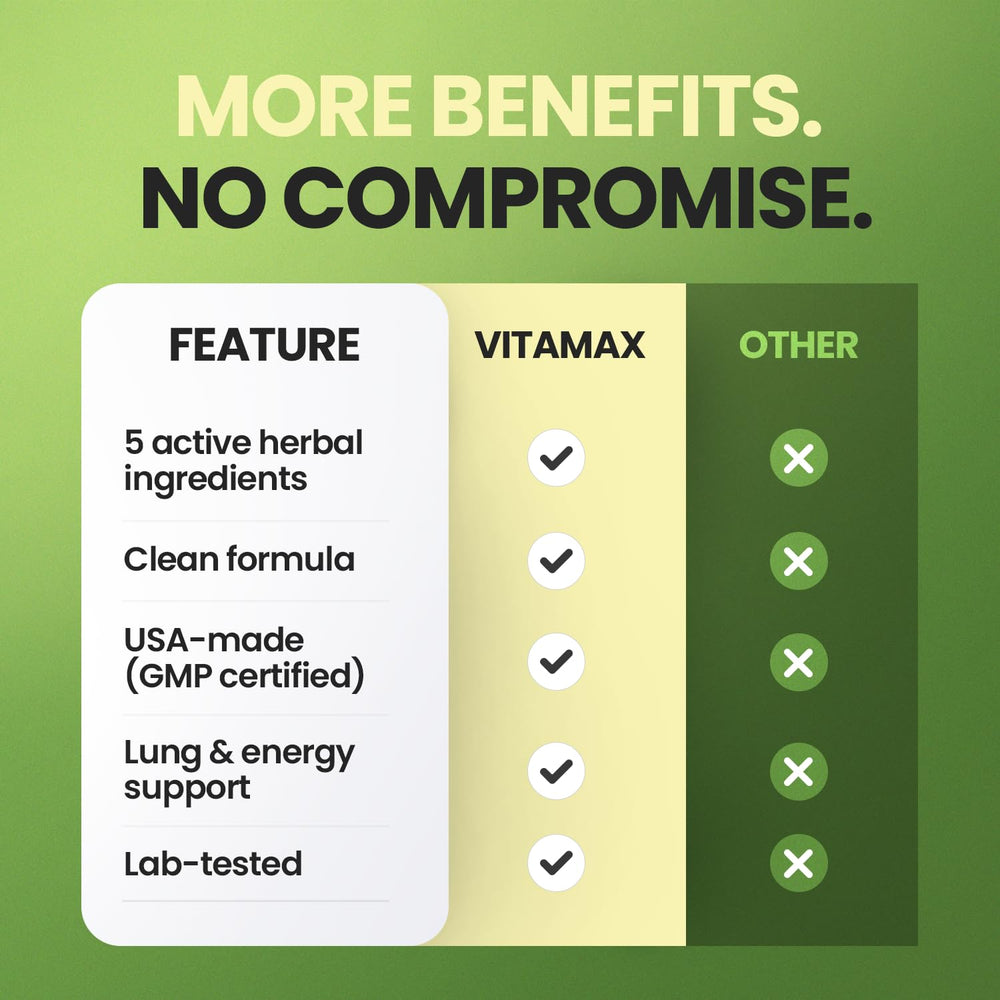 Vitamax 60-count bottle ready for daily wellness routine.